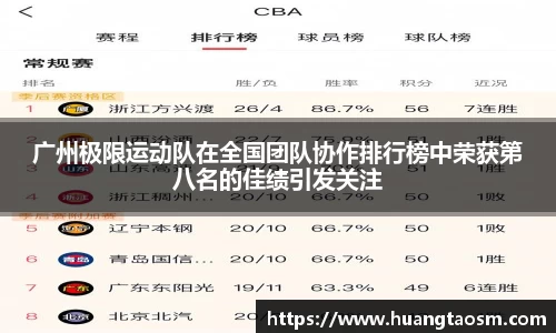 广州极限运动队在全国团队协作排行榜中荣获第八名的佳绩引发关注
