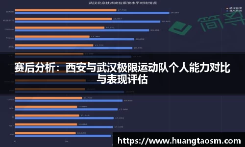 赛后分析：西安与武汉极限运动队个人能力对比与表现评估