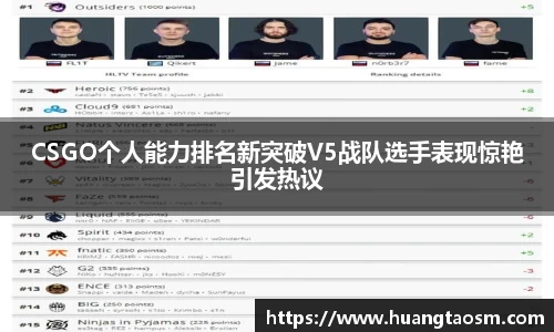 CSGO个人能力排名新突破V5战队选手表现惊艳引发热议